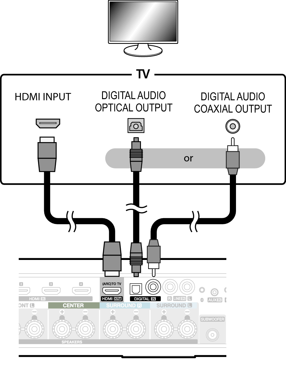 Conne AVR HDMI Digital